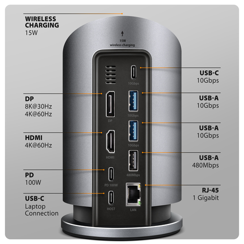 Dock & bộ mở rộng cổng laptop Axagon HMC-WL9 Có dây USB 3.2 Gen 2 (3.1 Gen 2) Type-C màu xám
