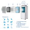 143bfcebd30a073266626b0b9c9be2e03fe6eafa.jpg Máy hút ẩm Clean Air Optima CA-707 Smart 4 L 48 dB 280 W màu đen, màu ngà