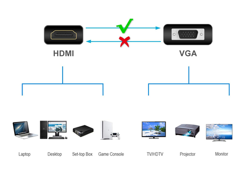 Bộ chuyển đổi cáp video Conceptronic ABBY20B 0,25 m HDMI Type A (Standard) VGA (D-Sub) màu đen