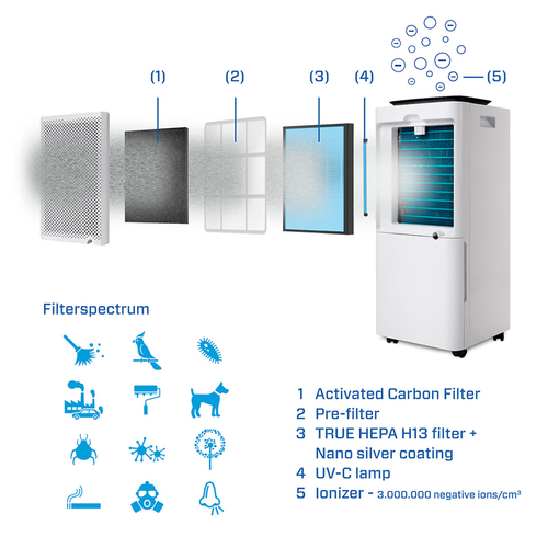 Máy hút ẩm Clean Air Optima CA-704 Smart 3 L 42 dB 160 W màu đen, màu trắng