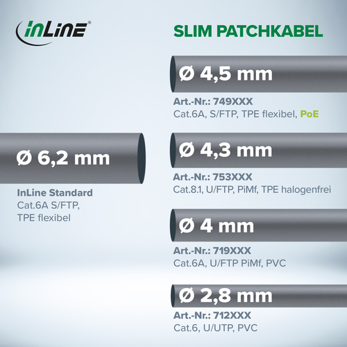 Dây cáp mạng InLine 71902W màu trắng 2 m Cat6a U/FTP (STP) Tròn