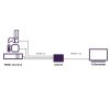 Bộ chuyển mạch video Marmitek 25008633 HDMI