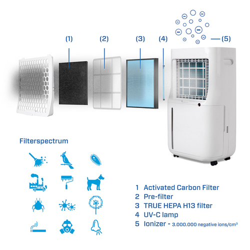 Máy hút ẩm Clean Air Optima CA-708 Smart 6,5 L 30 dB 290 W màu đen, màu ngà